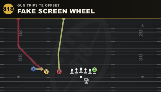 FAKE SCREEN WHEEL from Gun Trips TE Offset