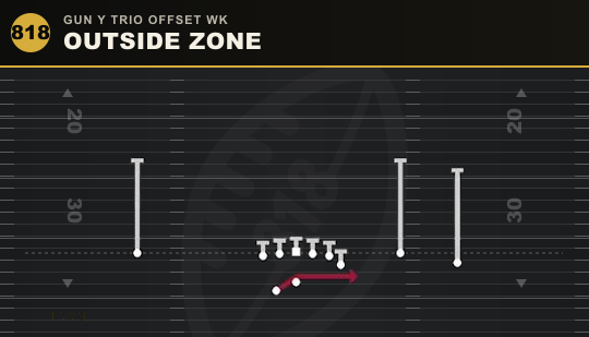 OUTSIDE ZONE from Gun Y Trio Offset Wk