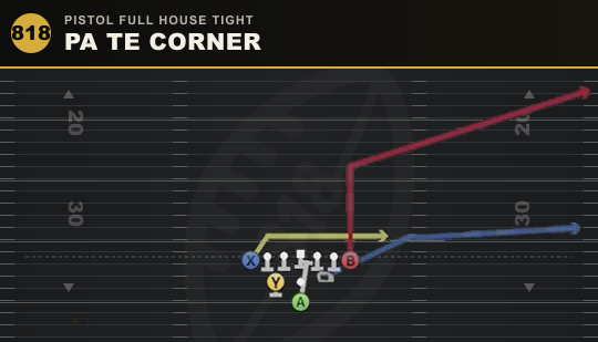 PA TE CORNER from Pistol Full House Tight