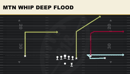MTN WHIP DEEP FLOOD from Wing Trio