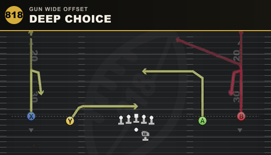 DEEP CHOICE from Gun Wide Offset