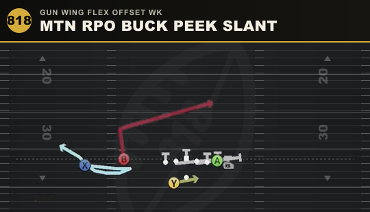 MTN RPO BUCK PEEK SLANT from Gun Wing Flex Offset Wk