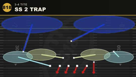 SS 2 TRAP from 3-4 Tite
