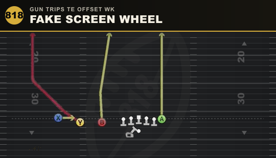 FAKE SCREEN WHEEL from Gun Trips TE Offset Wk