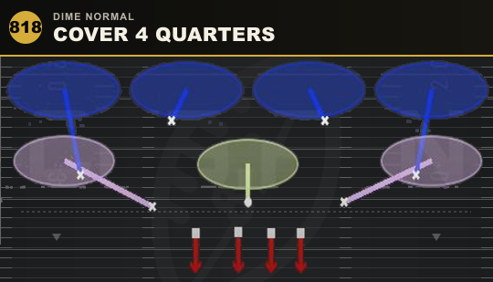 COVER 4 QUARTERS from Dime Normal