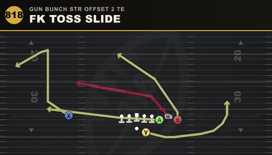 FK TOSS SLIDE from Gun Bunch Str Offset 2 TE