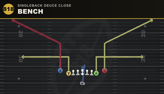 BENCH from Singleback Deuce Close