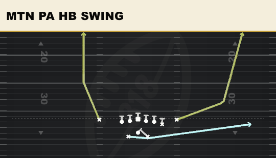 MTN PA HB SWING from Split Y Off Close