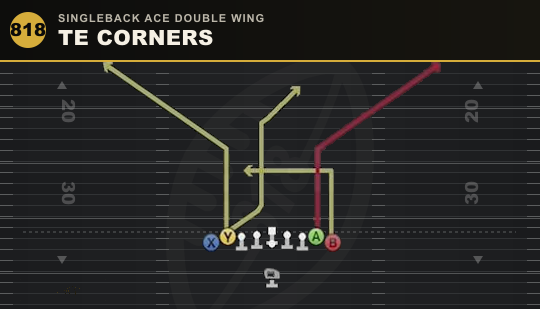 TE CORNERS from Singleback Ace Double Wing