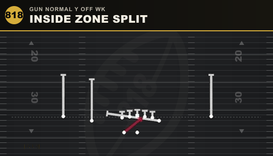 INSIDE ZONE SPLIT from Gun Normal Y Off Wk