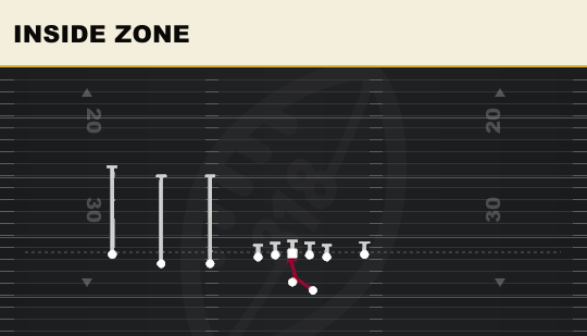 INSIDE ZONE from Trips TE Flex