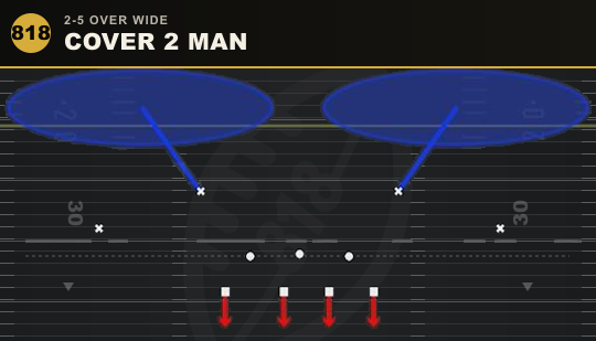 COVER 2 MAN from 2-5 Over Wide