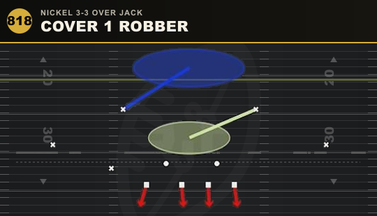 COVER 1 ROBBER from Nickel 3-3 Over Jack