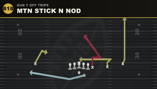 MTN STICK N NOD from Gun Y Off Trips