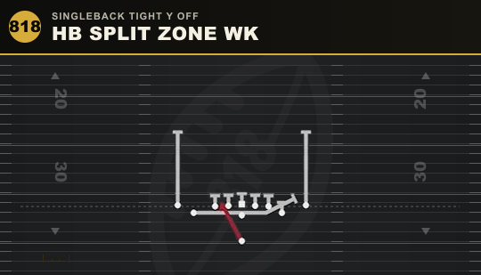 HB SPLIT ZONE WK from Singleback Tight Y Off