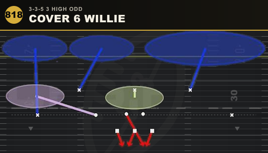 COVER 6 WILLIE from 3-3-5 3 High Odd
