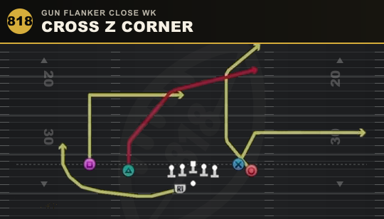 CROSS Z CORNER from Gun Flanker Close Wk