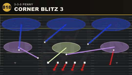 CORNER BLITZ 3 from 3-3-5 Penny
