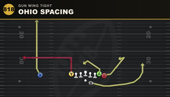 OHIO SPACING from Gun Wing Tight