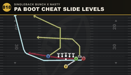 PA BOOT CHEAT SLIDE LEVELS from Singleback Bunch X Nasty