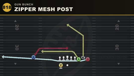 ZIPPER MESH POST from Gun Bunch
