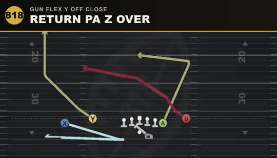 RETURN PA Z OVER from Gun Flex Y Off Close