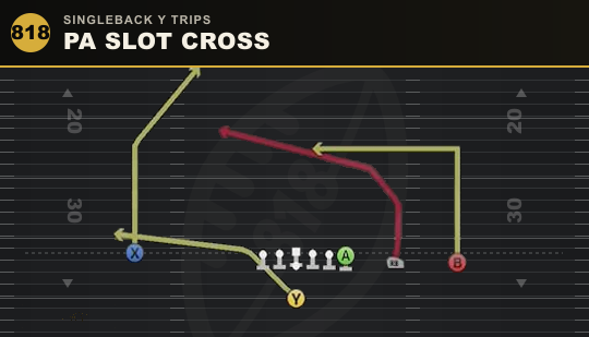 PA SLOT CROSS from Singleback Y Trips