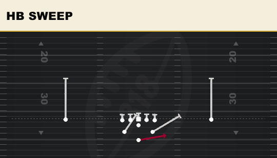 HB SWEEP from Wide