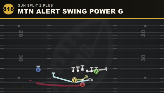 MTN ALERT SWING POWER G from Gun Split Z Plus