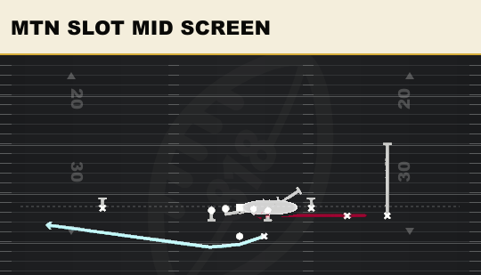 MTN SLOT MID SCREEN from Trey Open HB Str