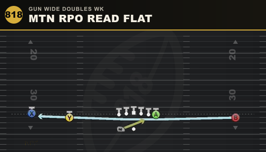 MTN RPO READ FLAT from Gun Wide Doubles Wk