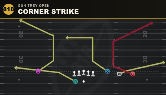 CORNER STRIKE from Gun Trey Open