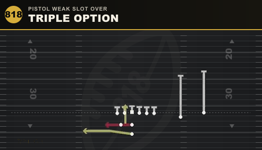 TRIPLE OPTION from Pistol Weak Slot Over