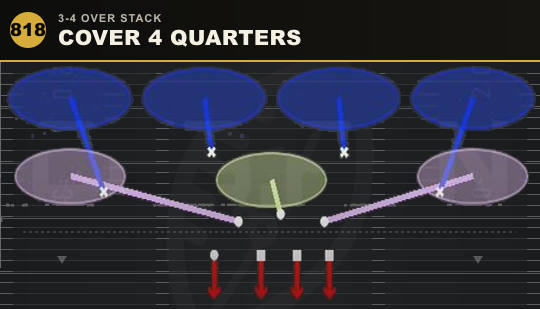 COVER 4 QUARTERS from 3-4 Over Stack