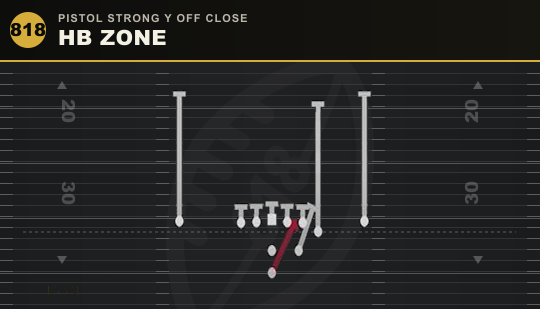 HB ZONE from Pistol Strong Y Off Close