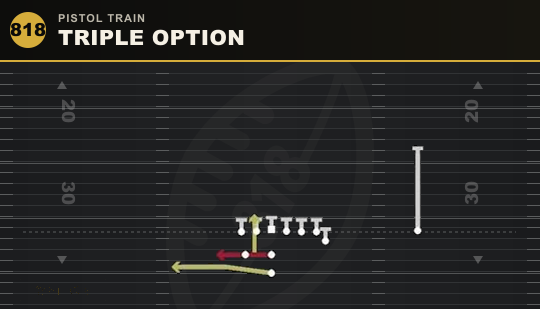 TRIPLE OPTION from Pistol Train