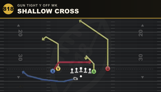 SHALLOW CROSS from Gun Tight Y Off Wk