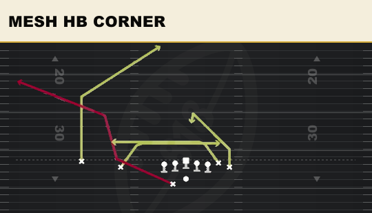 MESH HB CORNER from Wing Slot Offset Wk