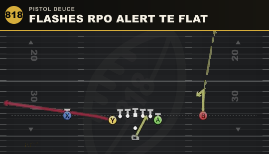FLASHES RPO ALERT TE FLAT from Pistol Deuce