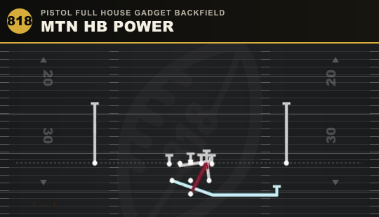 MTN HB POWER from Pistol Full House Gadget Backfield