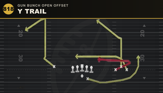 Y TRAIL from Gun Bunch Open Offset