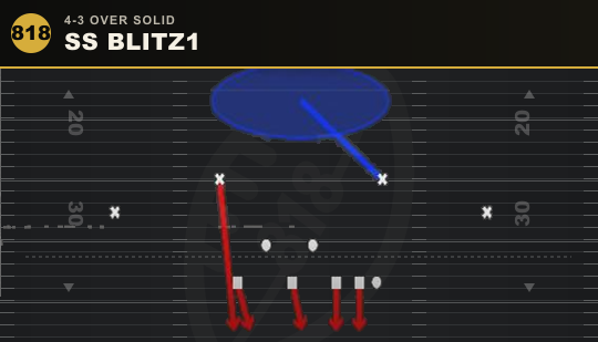 SS BLITZ1 from 4-3 Over Solid