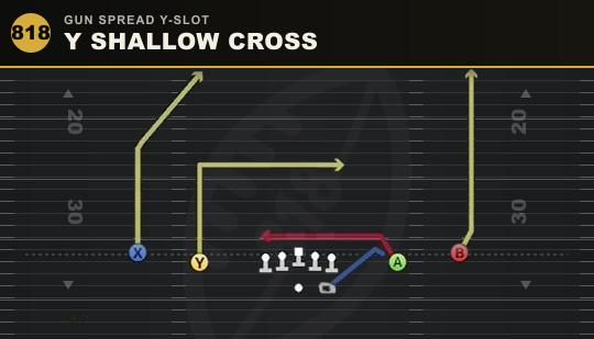 Y SHALLOW CROSS from Gun Spread Y-Slot