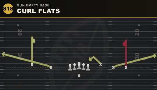 CURL FLATS from Gun Empty Base