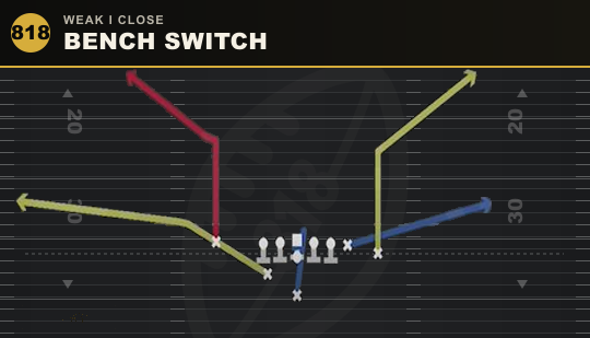 BENCH SWITCH from Weak I Close