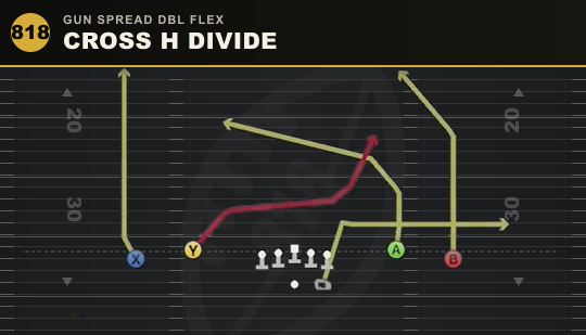 CROSS H DIVIDE from Gun Spread Dbl Flex
