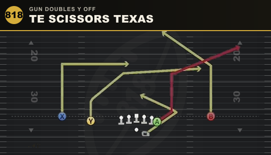 TE SCISSORS TEXAS from Gun Doubles Y Off