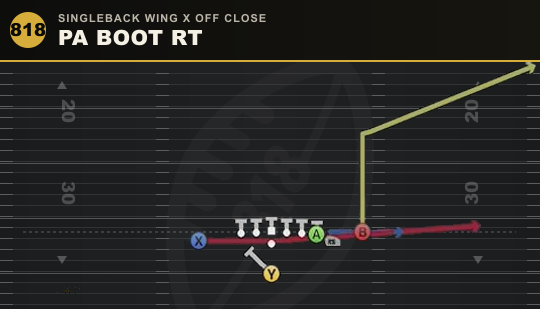 PA BOOT RT from Singleback Wing X Off Close