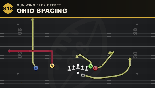 OHIO SPACING from Gun Wing Flex Offset
