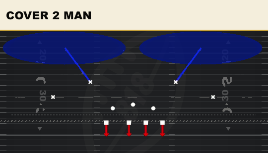 COVER 2 MAN from 4-3 Over